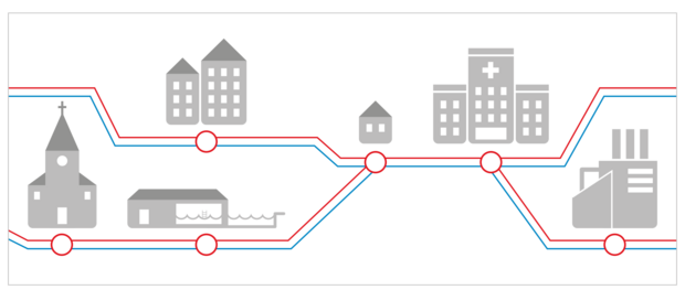 Abb. Wärmenetz, Quelle: Stadtwerke Flensburg