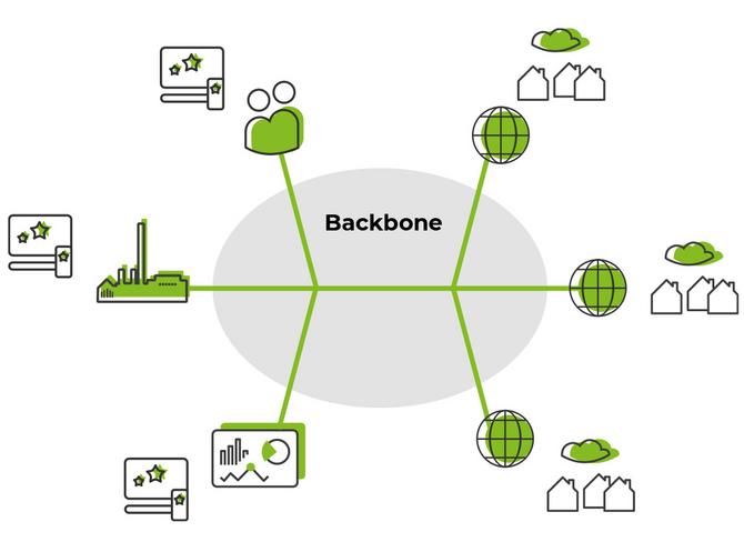 Info-Grafik: Backbone Glasfaser der Stadtwerke Flensburg