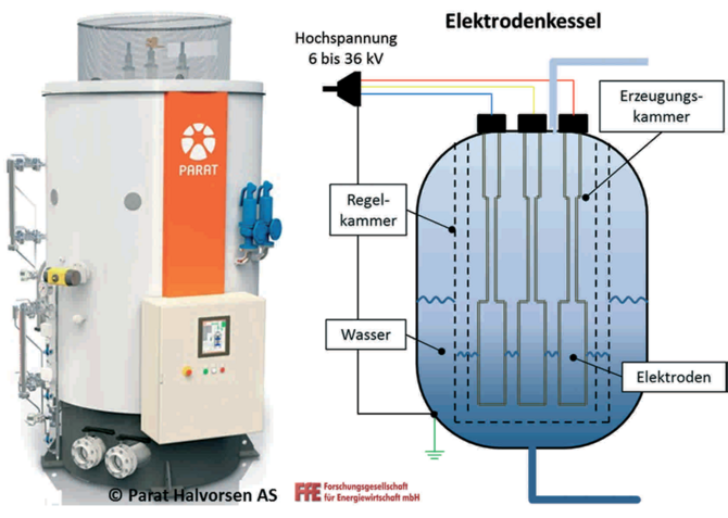 Schematische Darstellung eines Elektrodenheizers. 