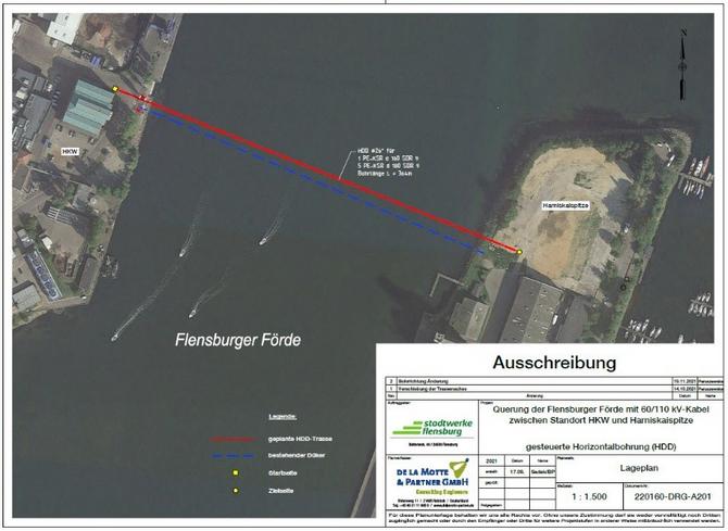 Übersichts Grafik zur Bohrung unter der Förde. 