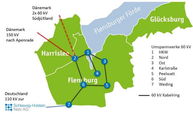 Schematische Darstellung der Netzanbindung zwischen Deutschland und Dänemark. 