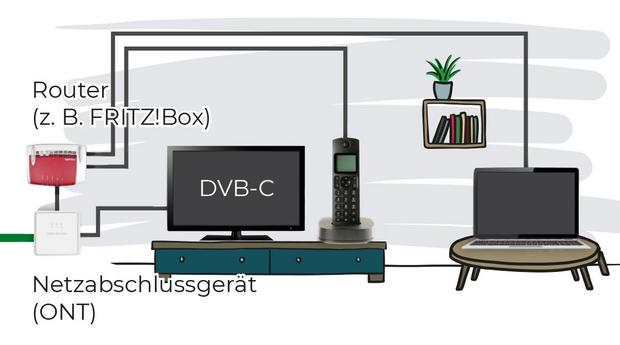 Info-Grafik: TV-Verkabelung bei Glasfaser-TV der Stadtwerke Flensburg